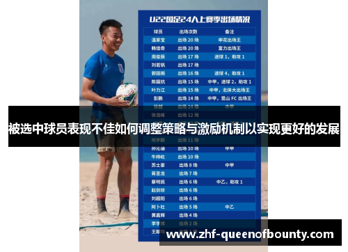 被选中球员表现不佳如何调整策略与激励机制以实现更好的发展