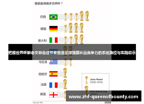 把握世界杯新老交替最佳节奏塑造足球强国长远竞争力的系统路径与实践启示