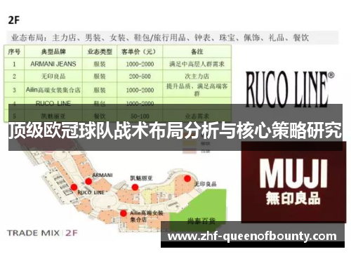 顶级欧冠球队战术布局分析与核心策略研究