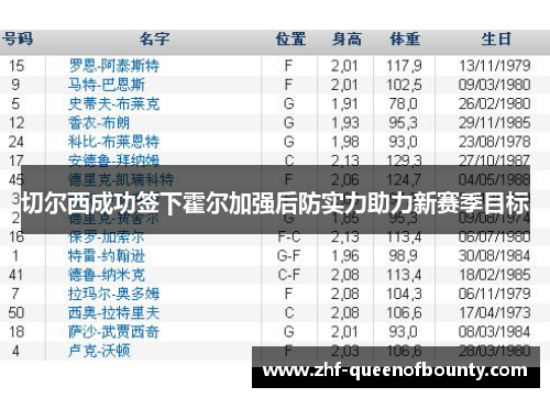 切尔西成功签下霍尔加强后防实力助力新赛季目标