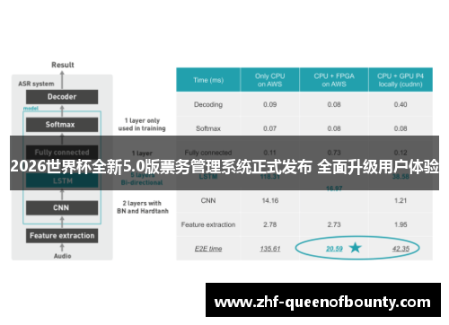 2026世界杯全新5.0版票务管理系统正式发布 全面升级用户体验